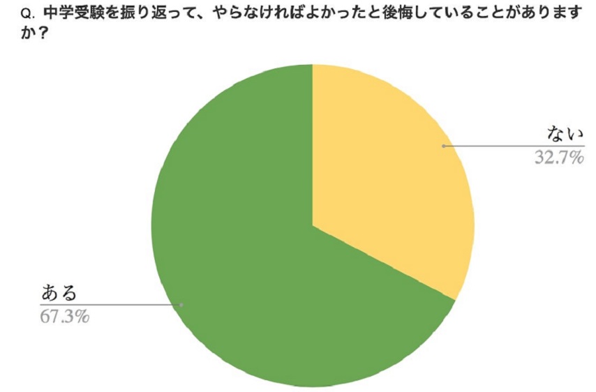 9-3：円グラフ