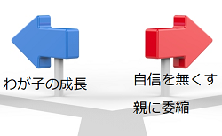 分岐点