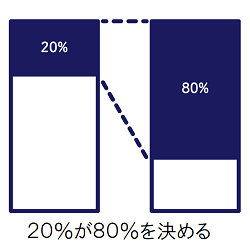パレートの法則