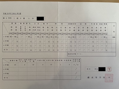 上田先生 ご子息成績表