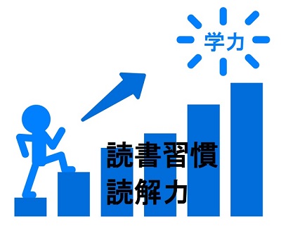 読書と成績