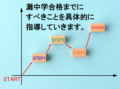灘中合格までの道のり