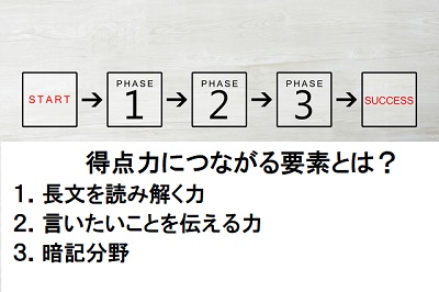 得点力に結び付く要素