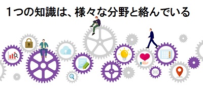 知識が絡んでいる