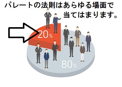 パレートの法則2