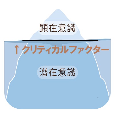 潜在意識とクリティカルファクター