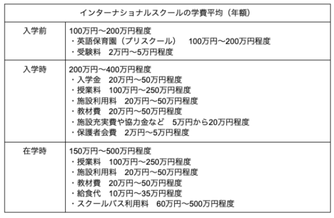 インター4