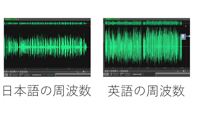 日本語、英語の周波数比較