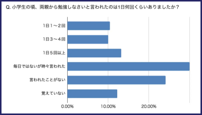 アンケート