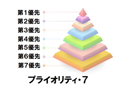 プライオリティ7 ベース