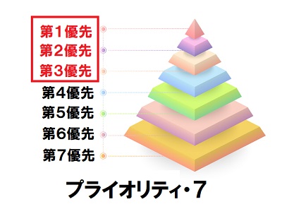 優先3