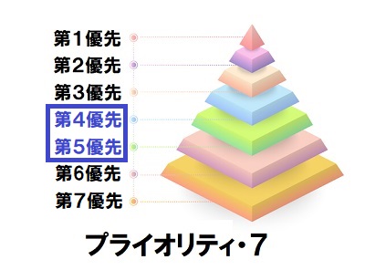 プライオリティ4,5