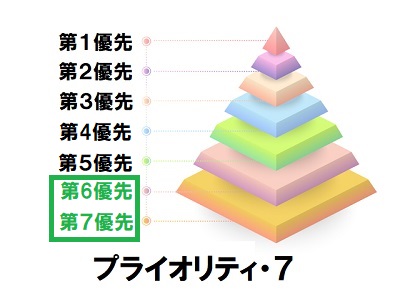 プライオリティ6,7