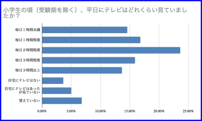 テレビ