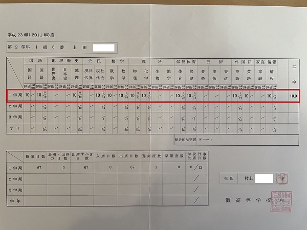 上田先生 通信簿