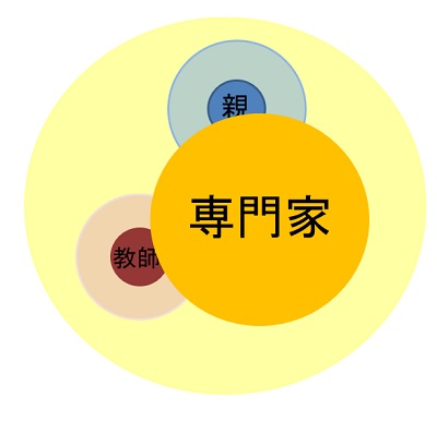 発達障害の現状