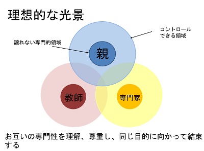 理想的な関係性