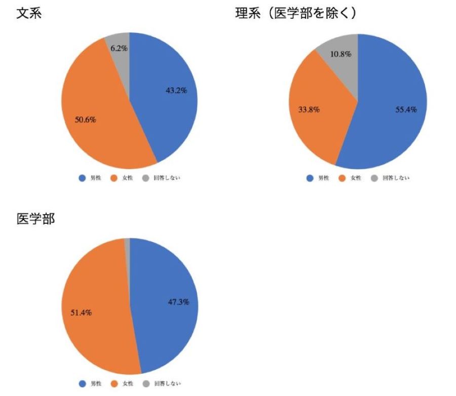 円グラフ