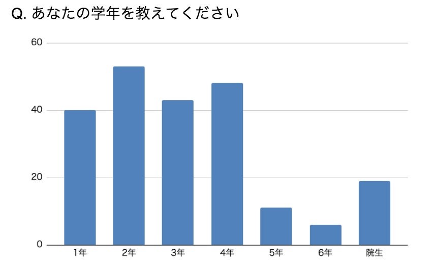 棒グラフ