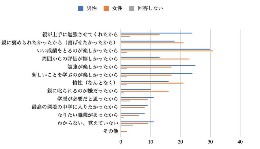 横グラフ