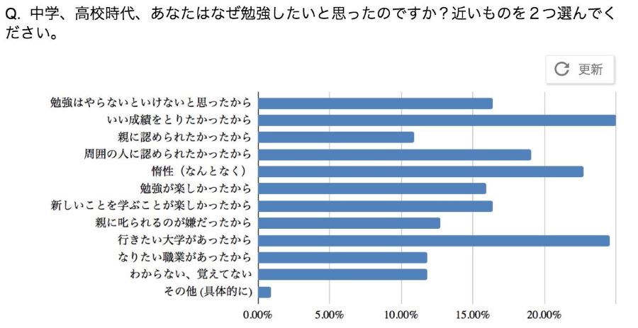 横グラフ2