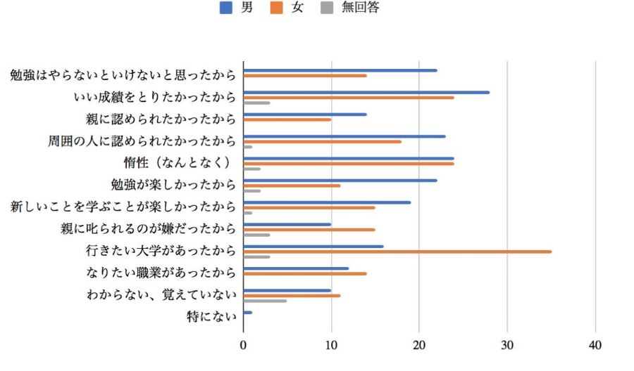 横グラフ3