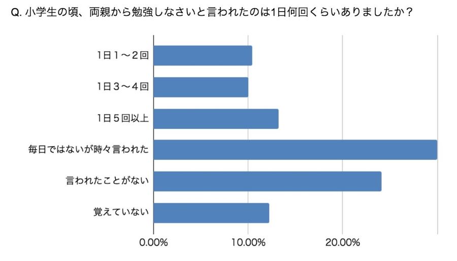 横グラフ4