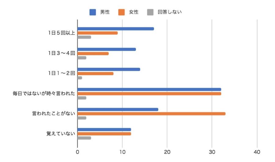 横グラフ5