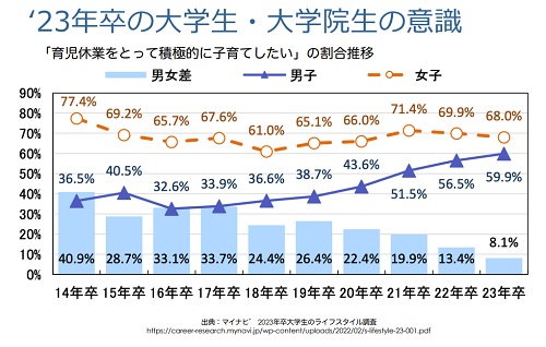 大学生意識調査