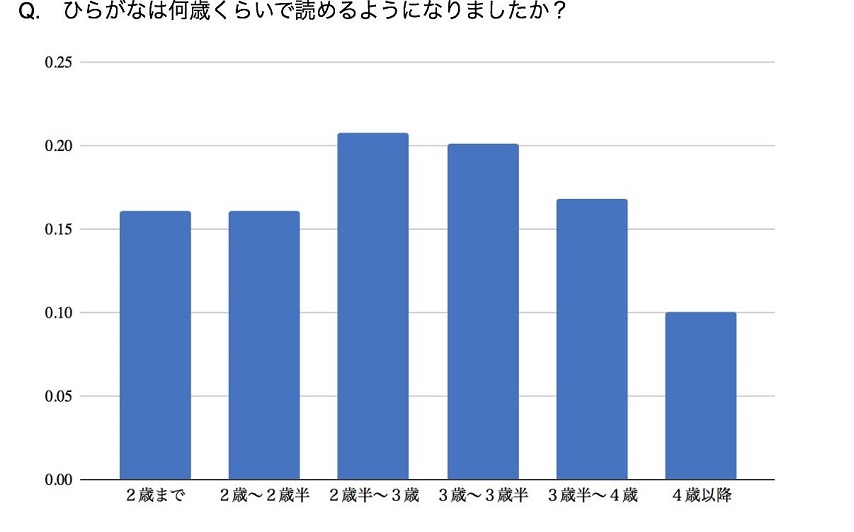 ２棒