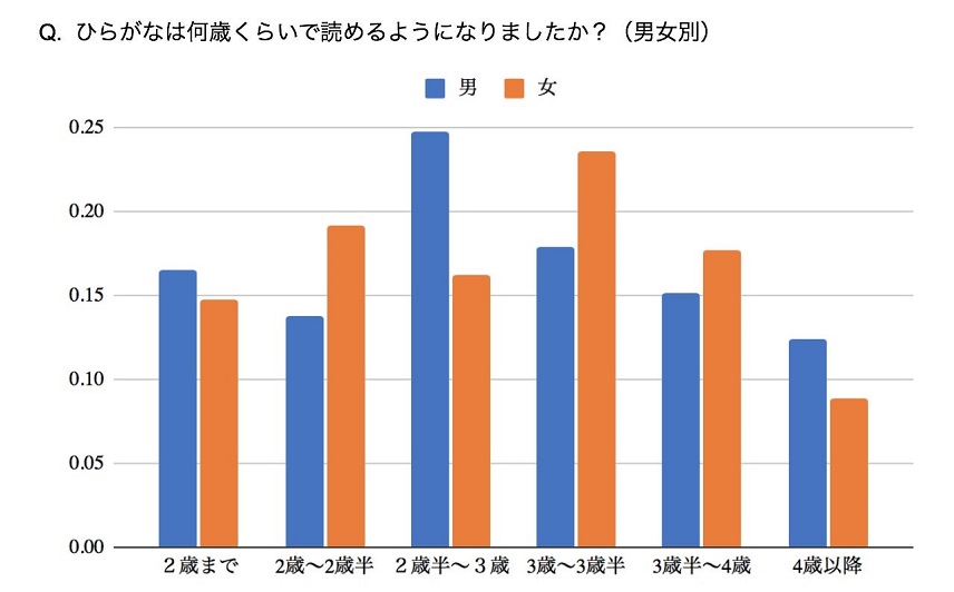 ３青赤棒