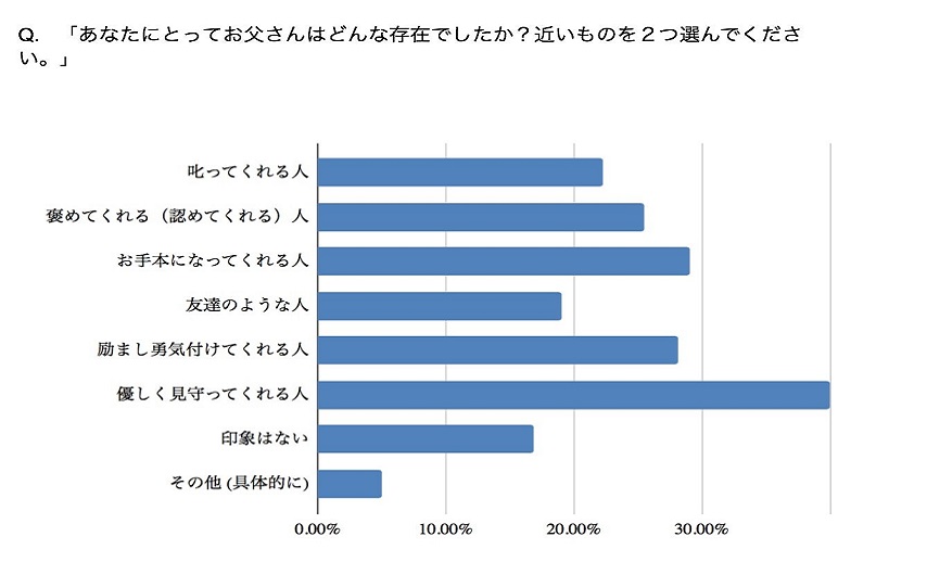 ４横棒グラフ青２