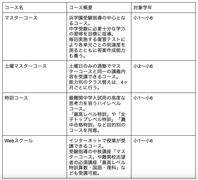 浜学園5