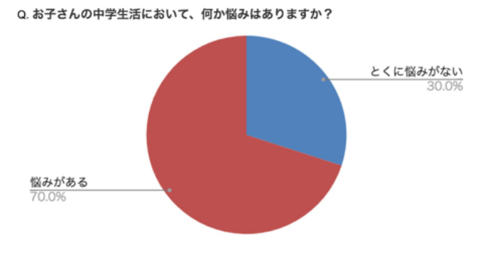 センター3