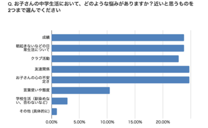 センター5