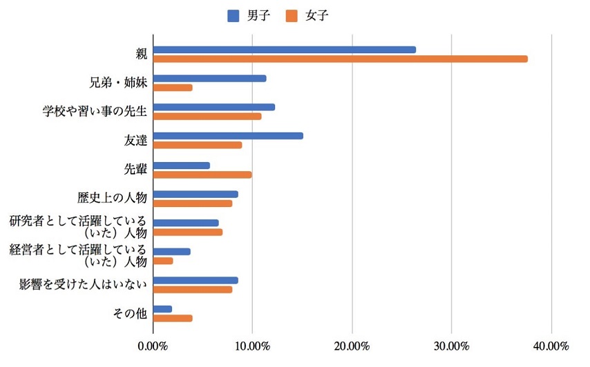 ５.横グラフ：青赤2