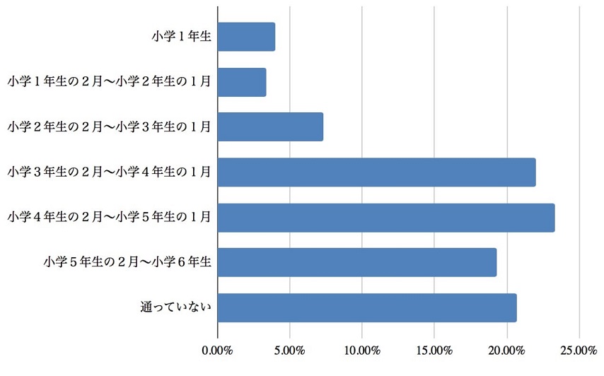 ６.横グラフ：青