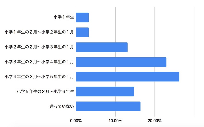 ６.横グラフ：明るい青