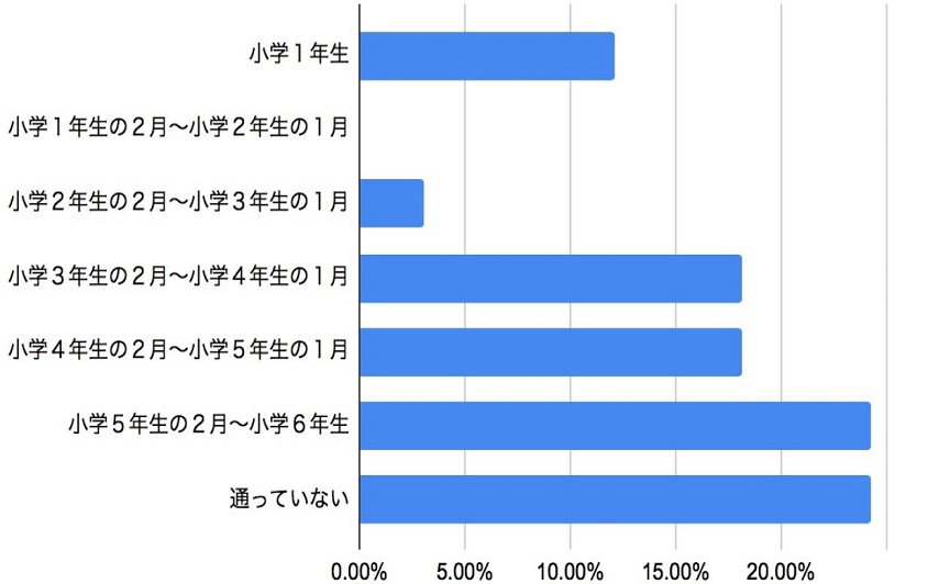 ６.横グラフ：明るい青2