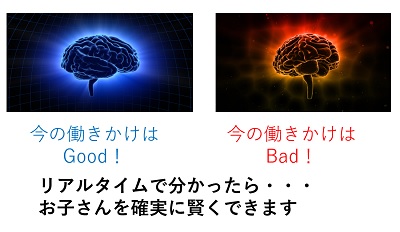 Good、Bad