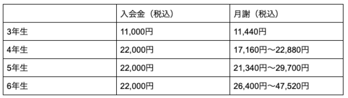 日能研5