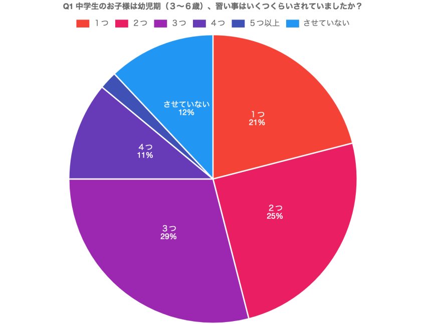 習い1