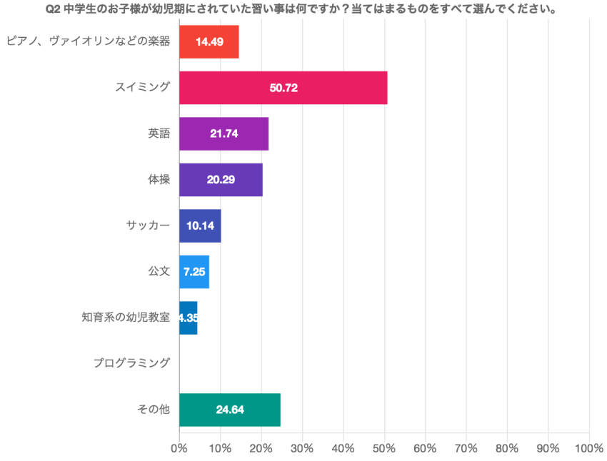 習い4