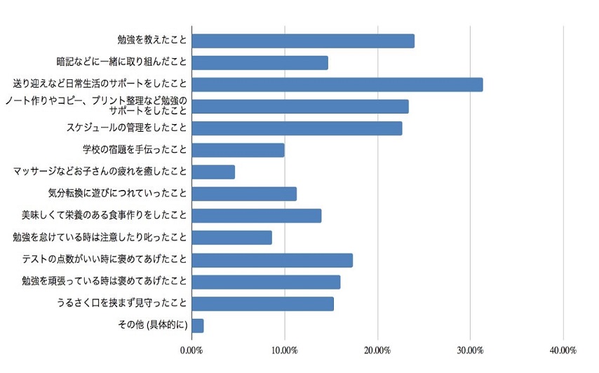 7-3：横グラフ細青