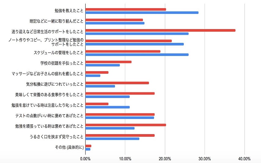 7-3：横グラフ細青