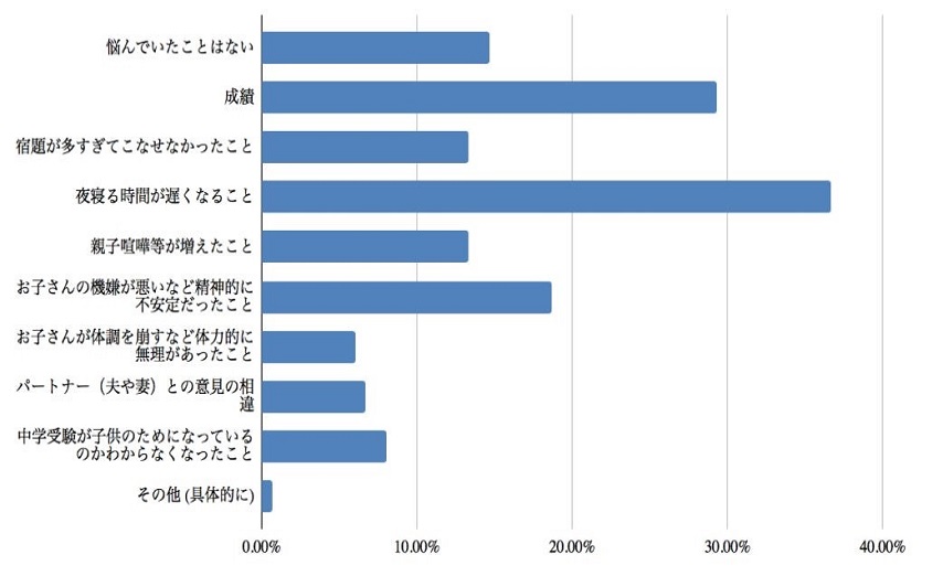 8-3：横グラフ細青