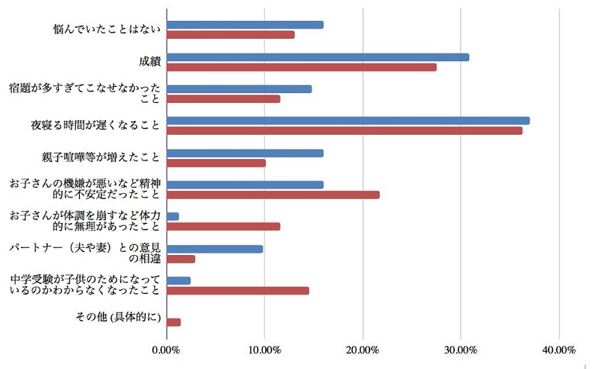 8-4:横グラフ細青赤