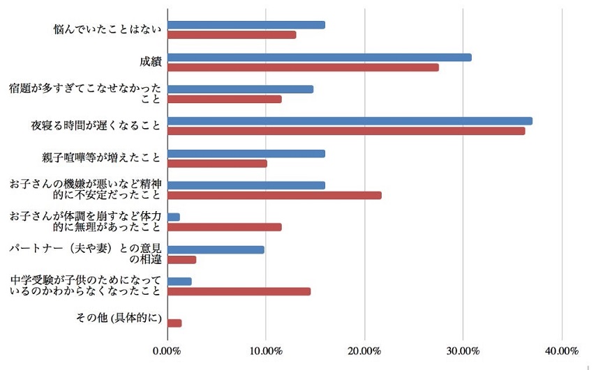 8-4：横グラフ細青赤