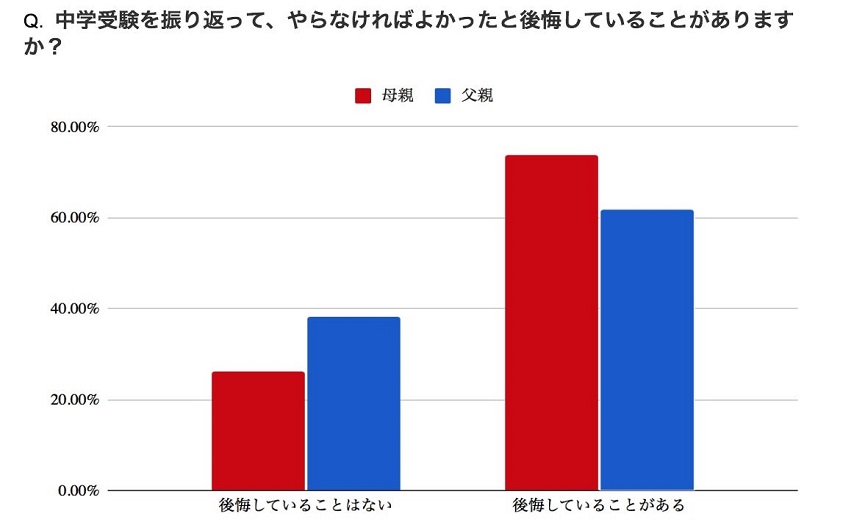 9-4：縦グラフ赤青