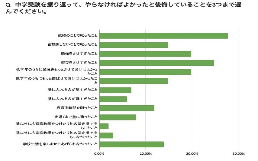 9-5：横グラフ緑